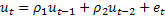 ar2