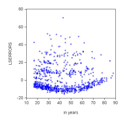 graph02