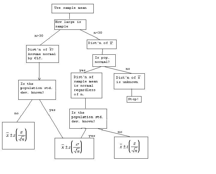 flow chart