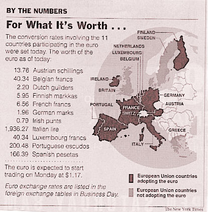 Eur_v_curr.jpg (52715 bytes)